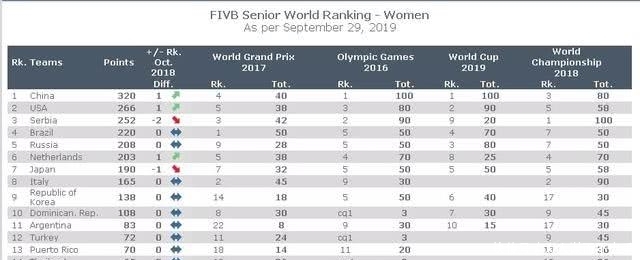 东京奥运会女排小组赛门票