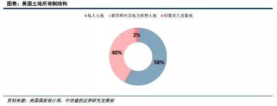 美国征收房产税的主体和用途介绍 政府最重要收入来源