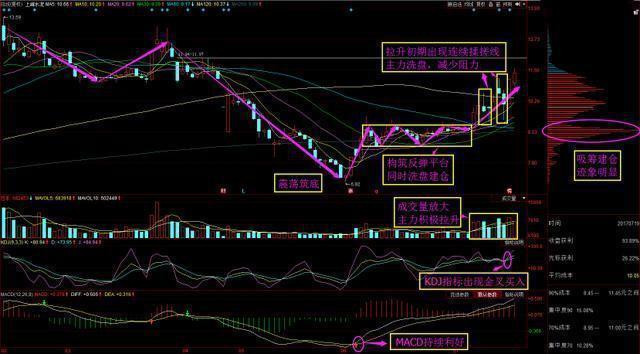罕见内幕消息:中国医药+长春一东+广深铁路