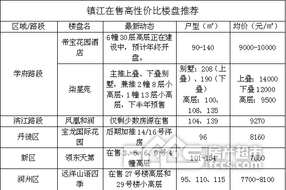 万元时代即将全面到来!2018，你有房了吗?