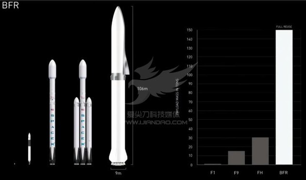 刚刚，SpaceX猎鹰9号\＂终极版\＂首飞成功，载人飞天进程终于启