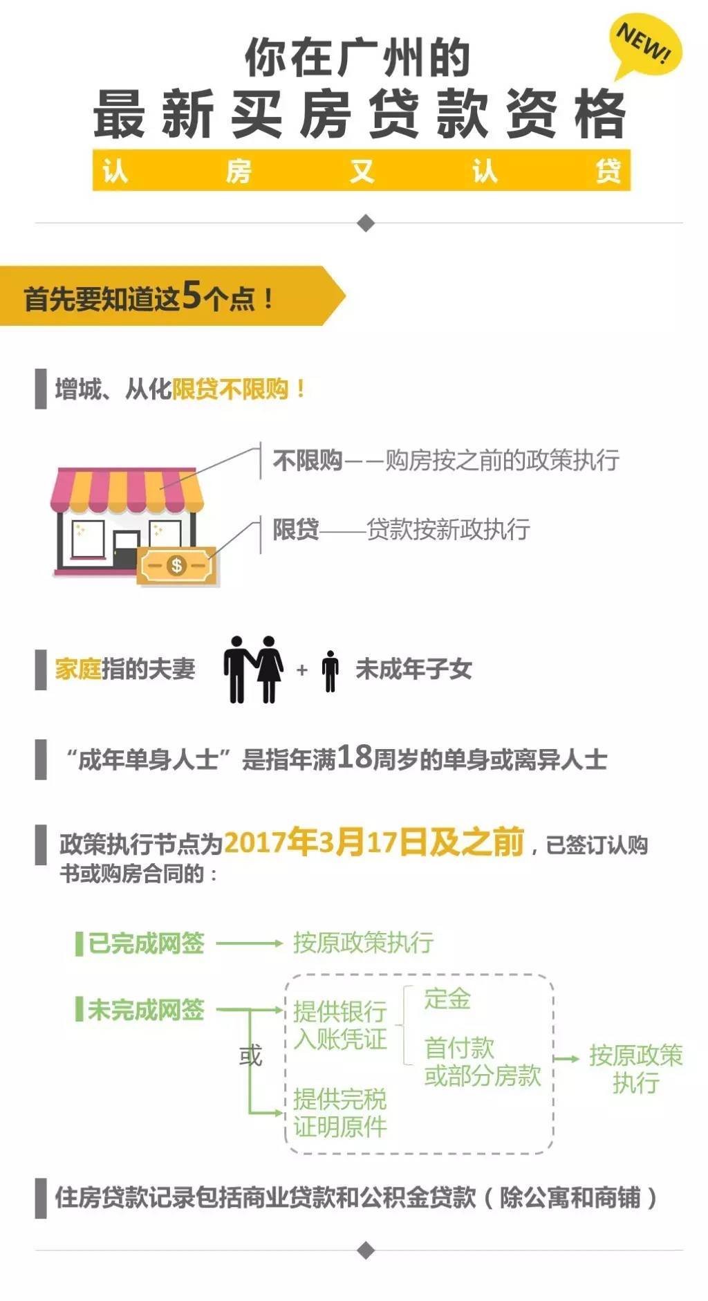 1分钟看懂你在广州的最新买房资格!