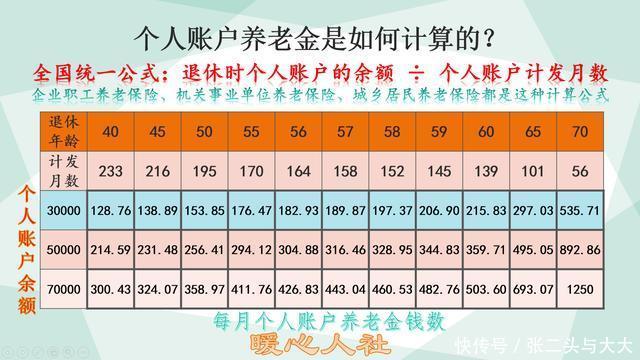 深圳养老保险缴费比例