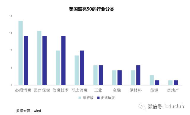 中国教育企业发展核心逻辑:未来三年攻占二线城市