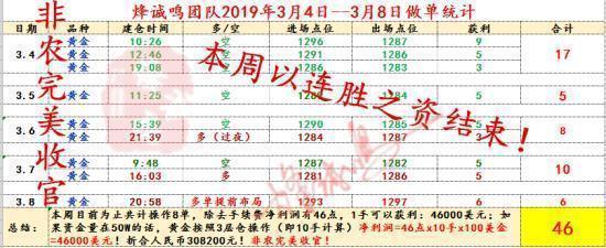 烽诚鸣:稳健投资,建议今日后市以观望为主!