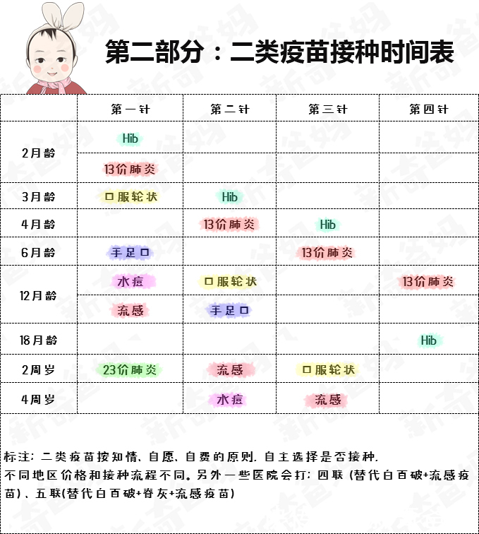 2018年宝宝疫苗接种须知(内含1类以及2类重点疫苗接种时刻表)