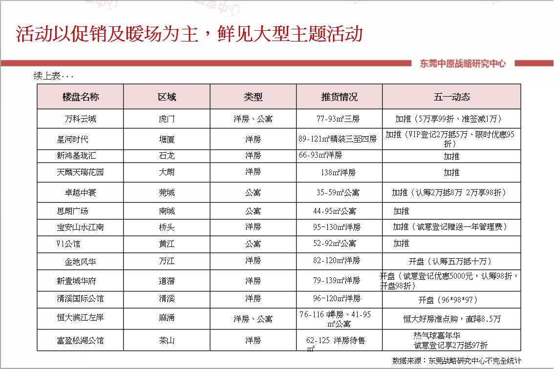 中原:五一前多地出台楼市调控 强力打击\＂炒房\＂行为