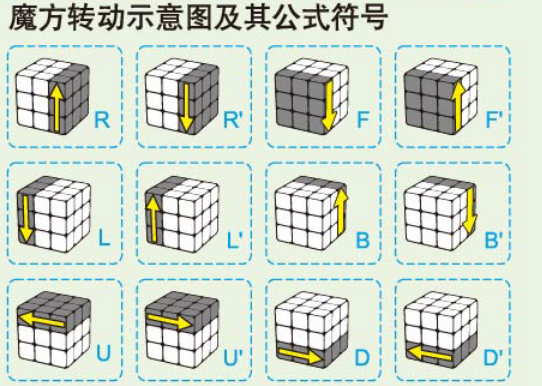 二阶魔方复原玩法