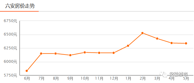 重磅发布!安徽16个市111个县区5月房价版图出炉!三四线房价涨幅领