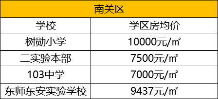 长春家长注意:买学区房背后那些\＂潜规则\＂，你知道几条?