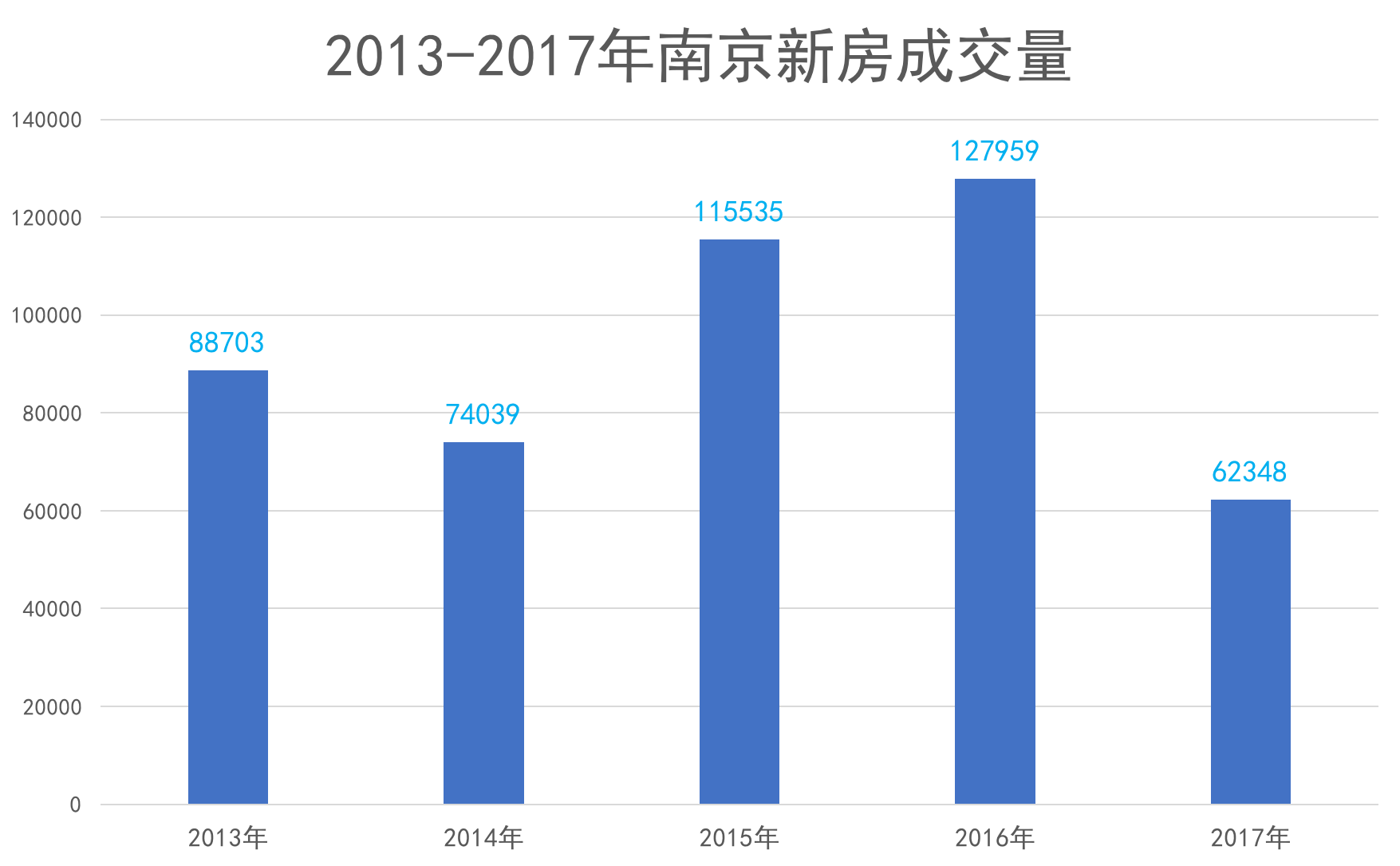 2018中国房地产卓越100榜南京区域综合实力10强