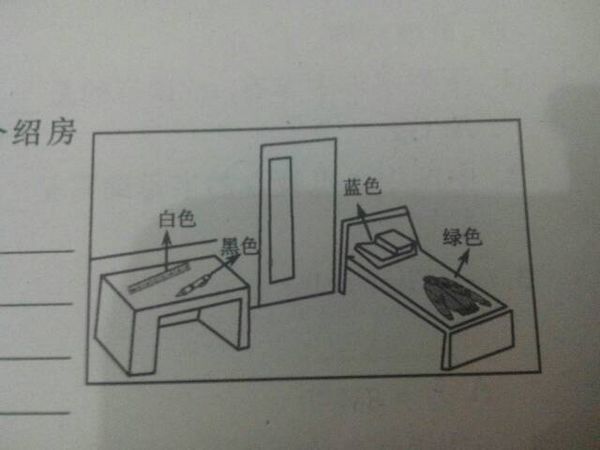 假设图中是你的房间,根据图片用英语向你朋友