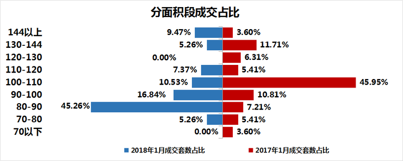 经开区\"量价齐跌\"!房价14199元\/㎡,这盘夺三料冠军……