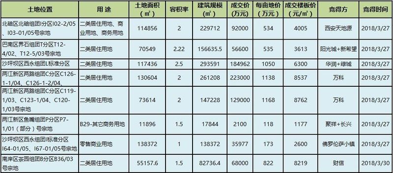 鬼知道过去的一个月到底发生了什么?新房一出来就抢光