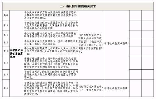 合肥下发网贷验收通知:6月底前完成，这2种机构不得备案登记