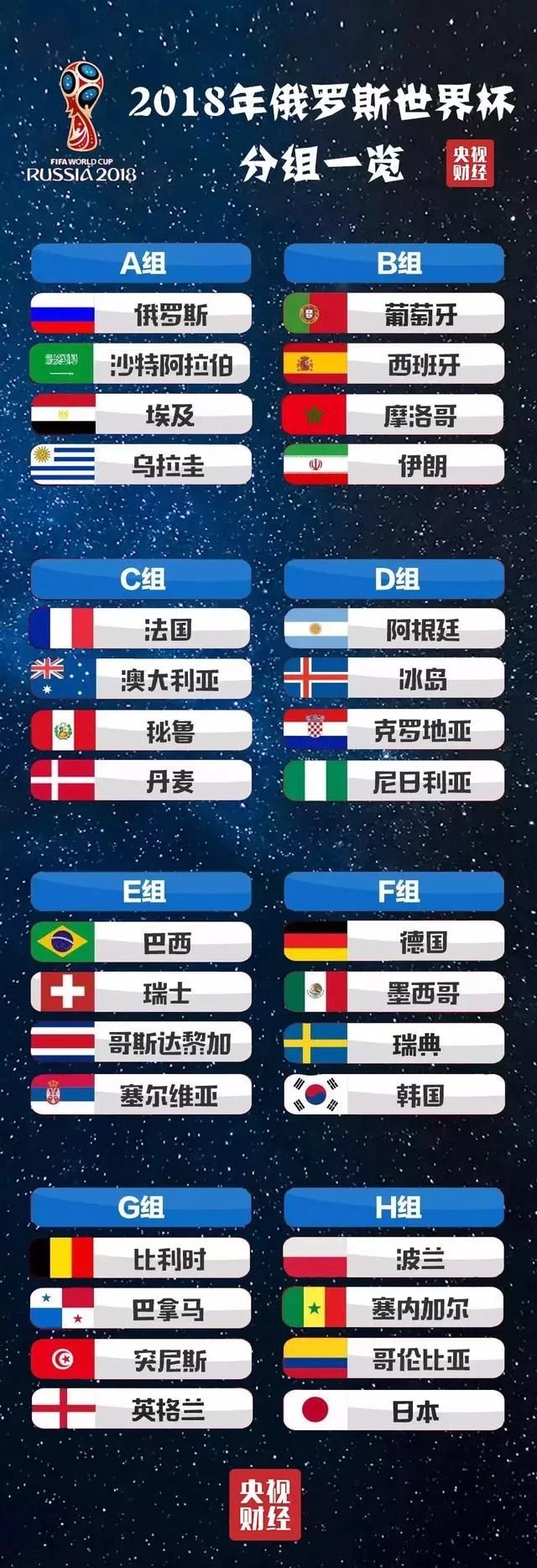 2018世界杯:没有中国队参加,却有10万中国人1