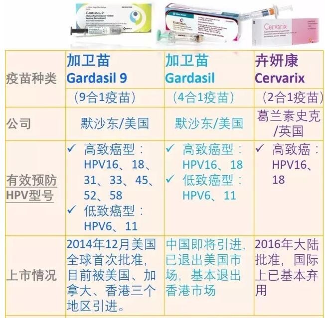 hpv疫苗是什么时候开始上市的 t013aaf1338385e7306.jpg?size=652x639
