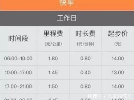 必然趋势,滴滴涨价跟水果涨价是一个道理? 澳博娱乐场