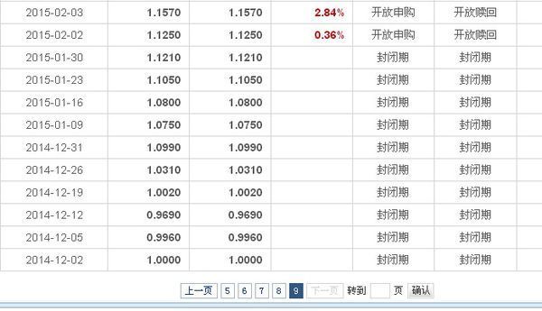 鹏华养老产业股票基金赎回日期从什么时候开始