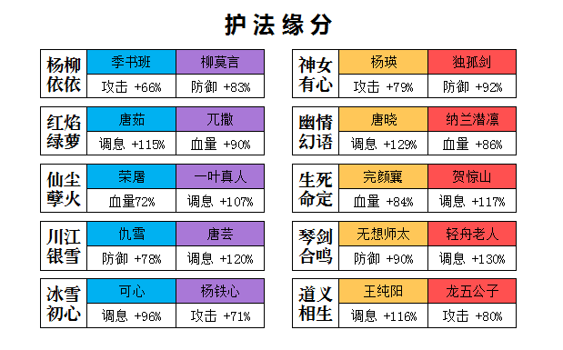 护法缘分.png