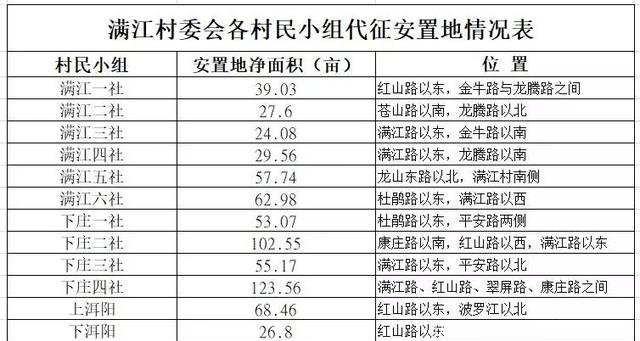 下关经龙泉引进大理一中初中部、大理州v小学小小学开区中学图片