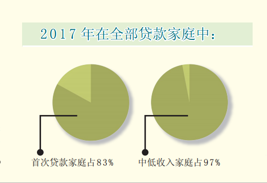 2017年常州市住房公积金年报解读