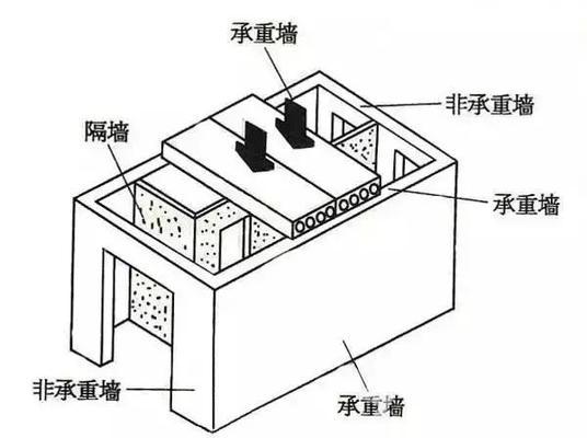 承重墙可以拆了做个梁吗