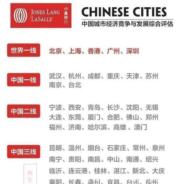 以竞争力划分城市级别 合肥是二线, 台北和杭州