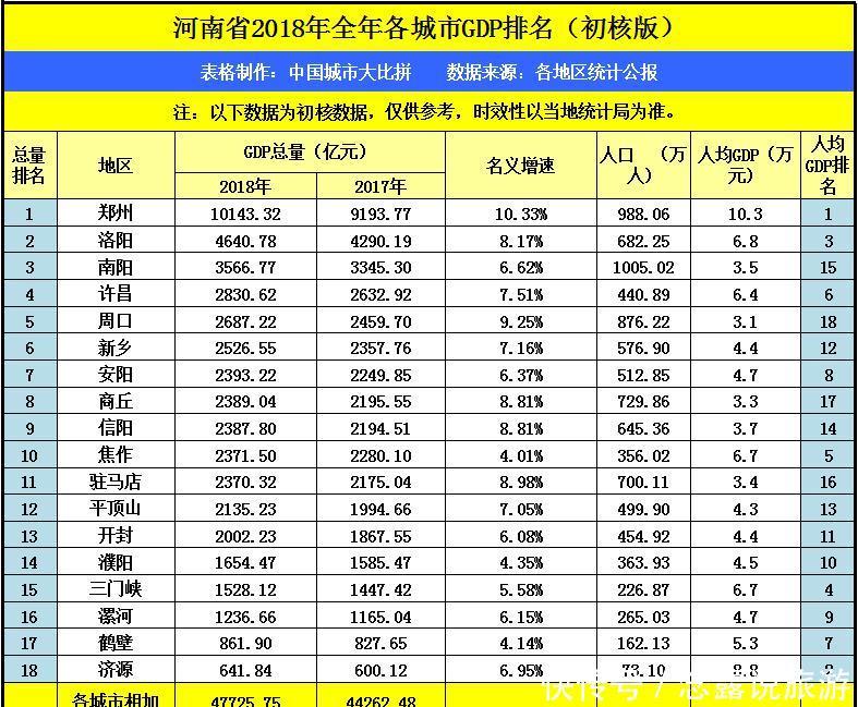 许昌市人口多少_许昌市各区县 禹州市人口最多面积最大GDP第一,魏都区GDP最少