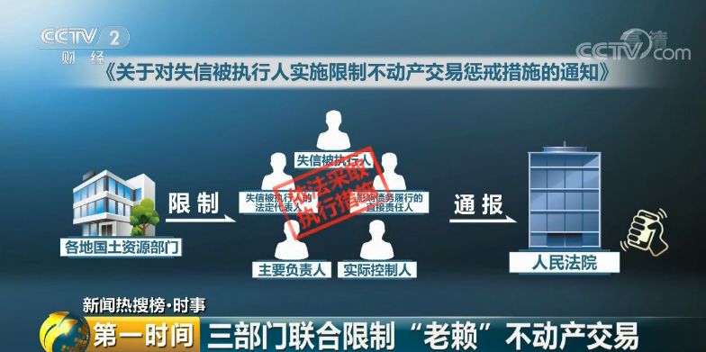 2月房价继续降,可这些人今后不能买房了,连火车都坐不了
