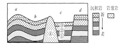 c区域的地质构造名称为 a 地垒 b 地堑 c 背斜 d 向斜 2.