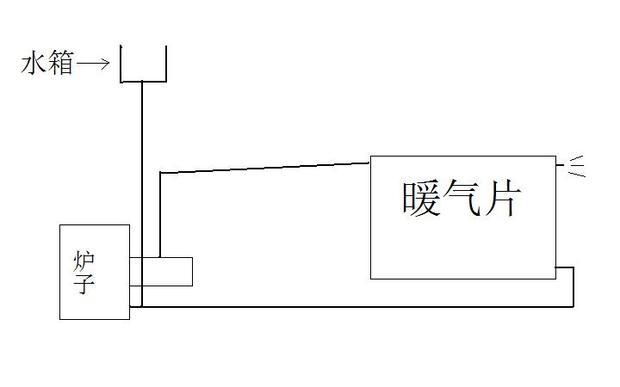 土暖气水箱喷水.有图,大家帮我看看哪错了.