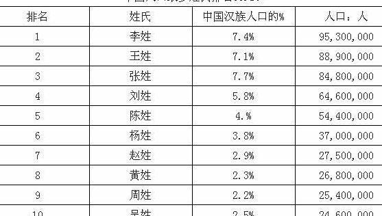 姓丁人口多少_利津县多少人口(2)