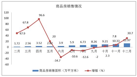 江川区:江川区2017年房地产开发运行分析