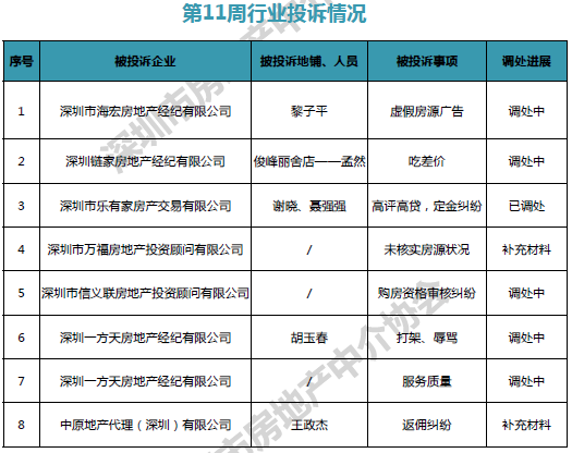 深房中协:新盘入市打破供应荒 租赁市场供给发力