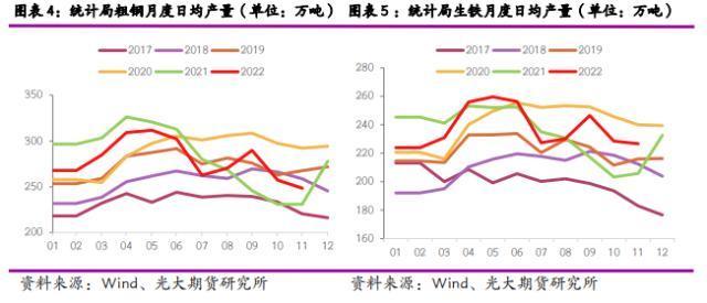 2023年钢材价格波动原因分析 全国钢结构设计公司名录 第3张