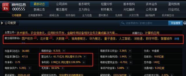 被低估的华为概念股:数字孪生+金融软件+物联