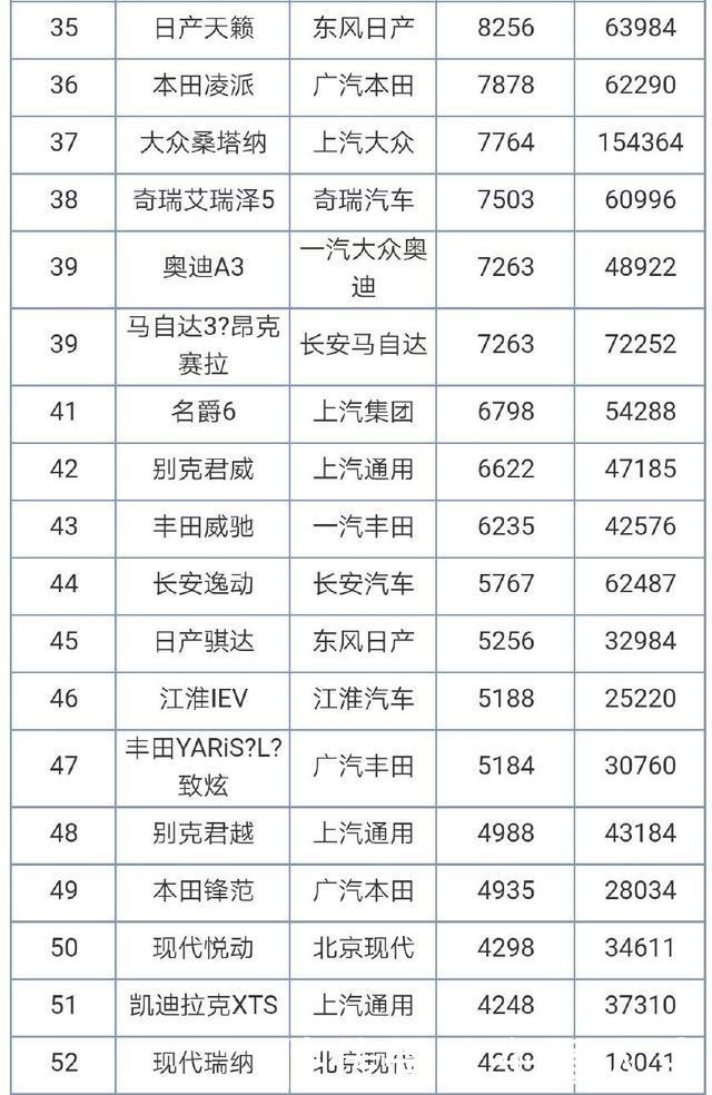 2018年7月轿车销量排行榜丰田卡罗拉别克英朗