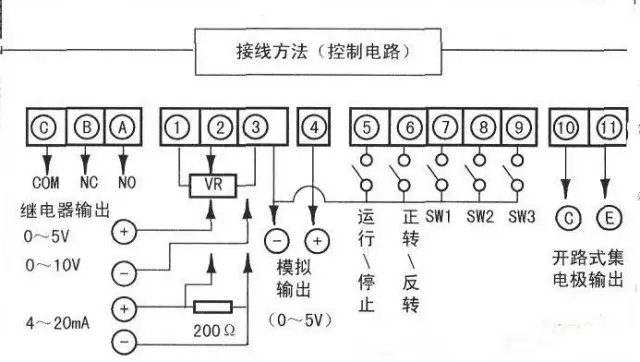 快速掌握变频器的工作原理及其如何正确接线(图3)