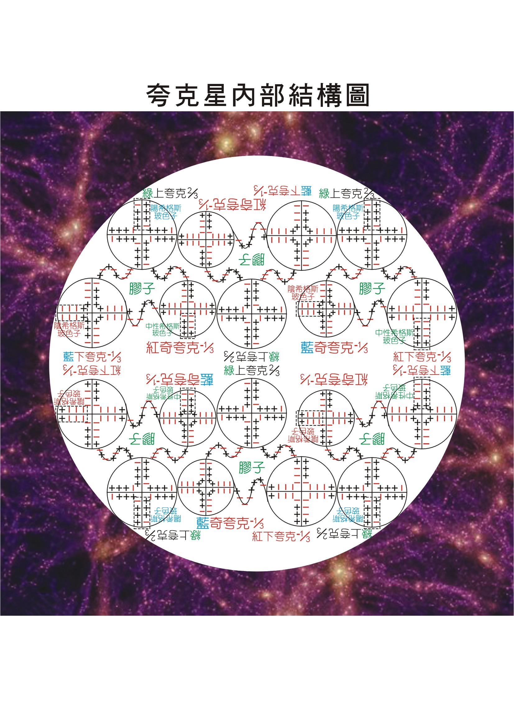 单星控制说