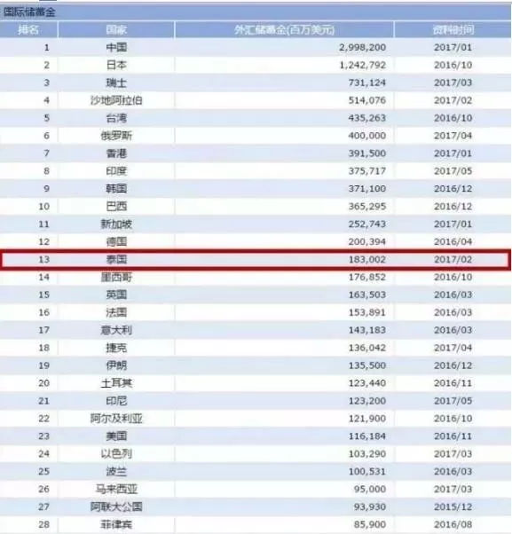 北上广1套房能换这里20套--泰国房产,下一个价值飙升之地!