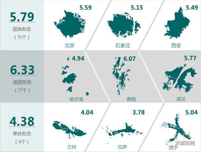 36个主要城市路网密度排名出炉!南昌排名第15位,仅东湖区路网密度