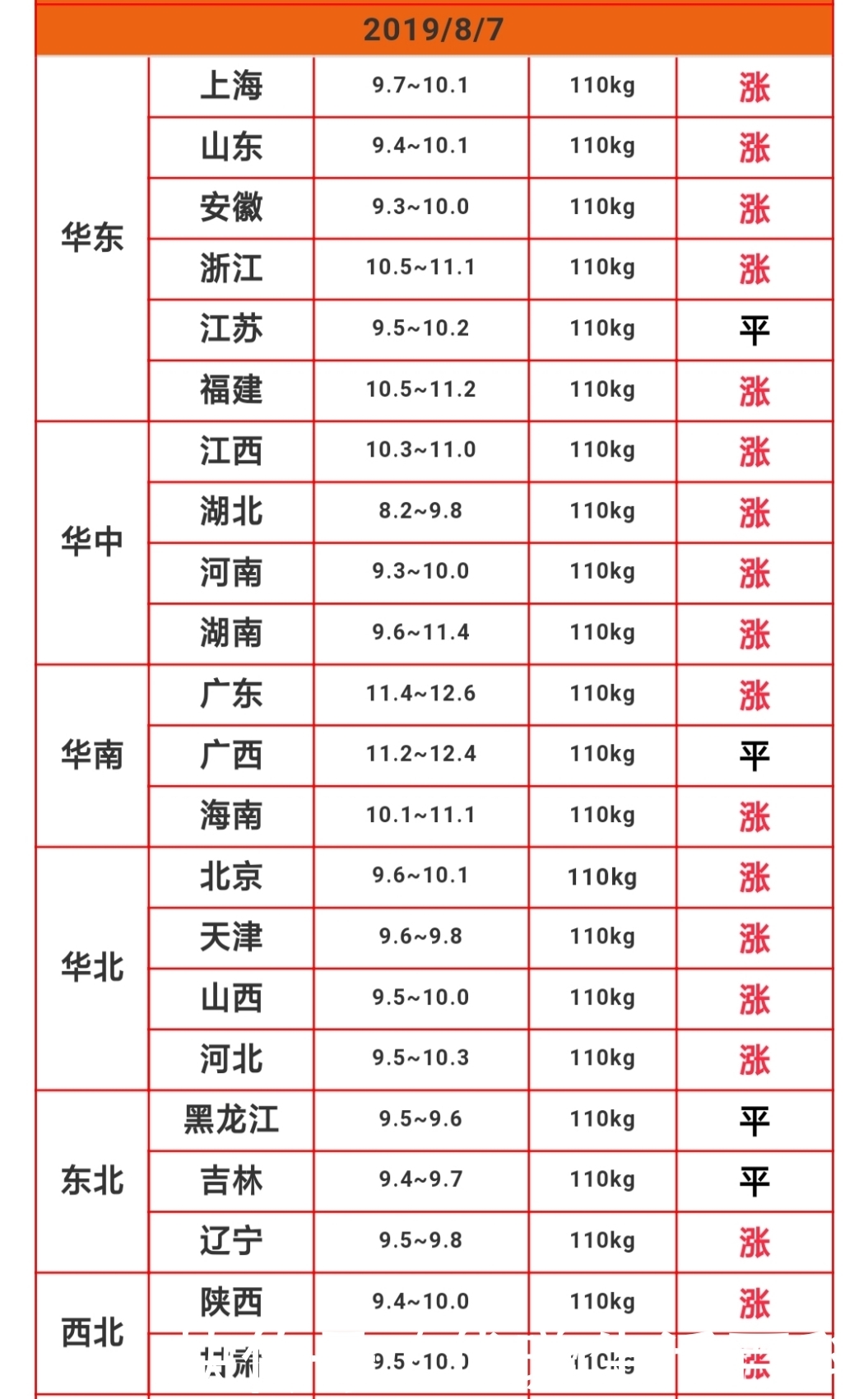 猪价啥时候上涨