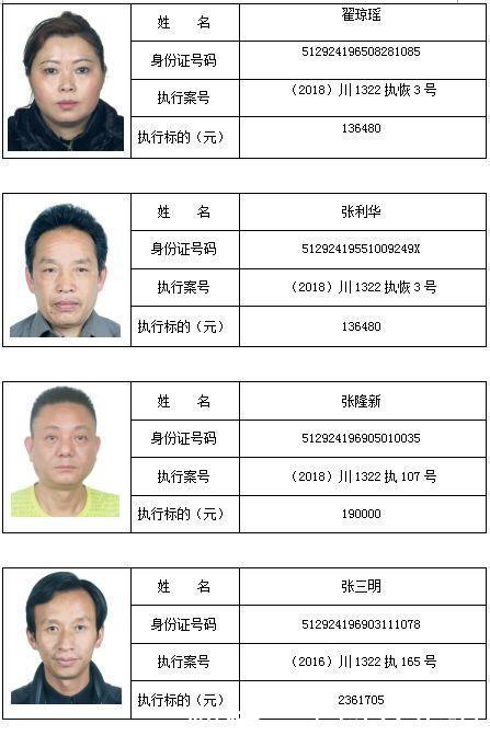 南充两家基层法院最新曝光,129名老赖,姓名、