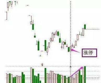 一位老股民总结的股票抄底实战技巧