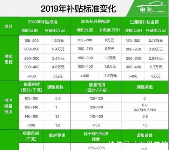 新能源汽车产业的补贴政策终于正式落地