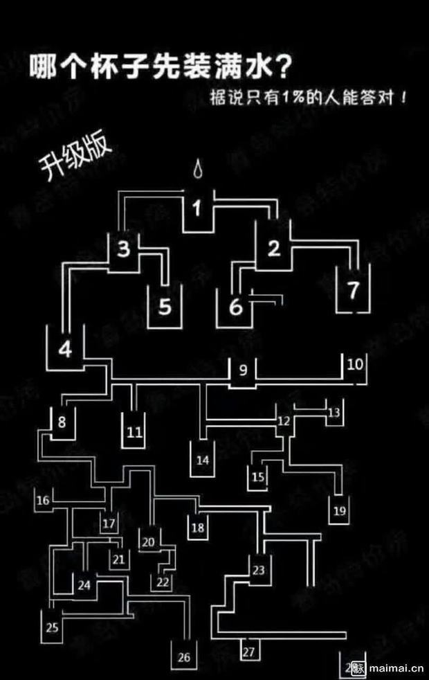 28个杯子哪个先装满水升级版_360问答