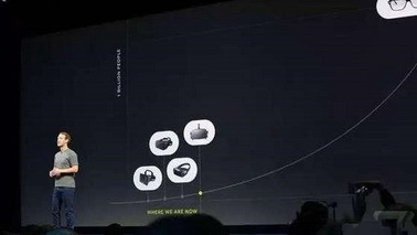 扎克伯格：VR将成为下一个计算平台 用户广泛