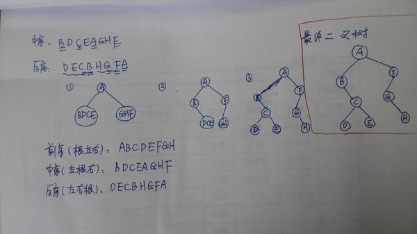 某二叉树中序序列为A,B,C,D,E,F,G。后序序列