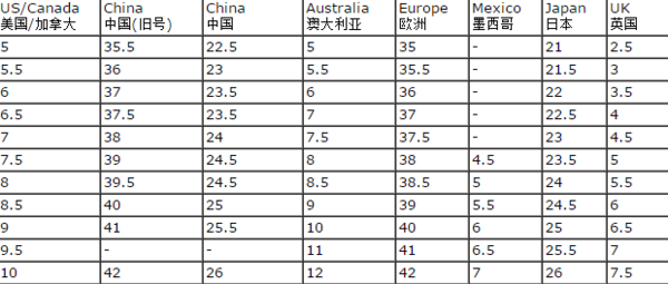 美国的衣服和鞋子的尺码与中国尺码的对比。_